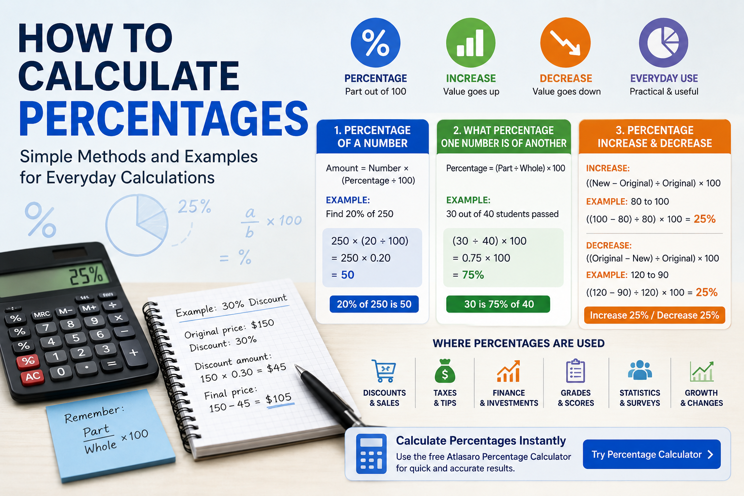 How to calculate percentages with simple formulas and examples